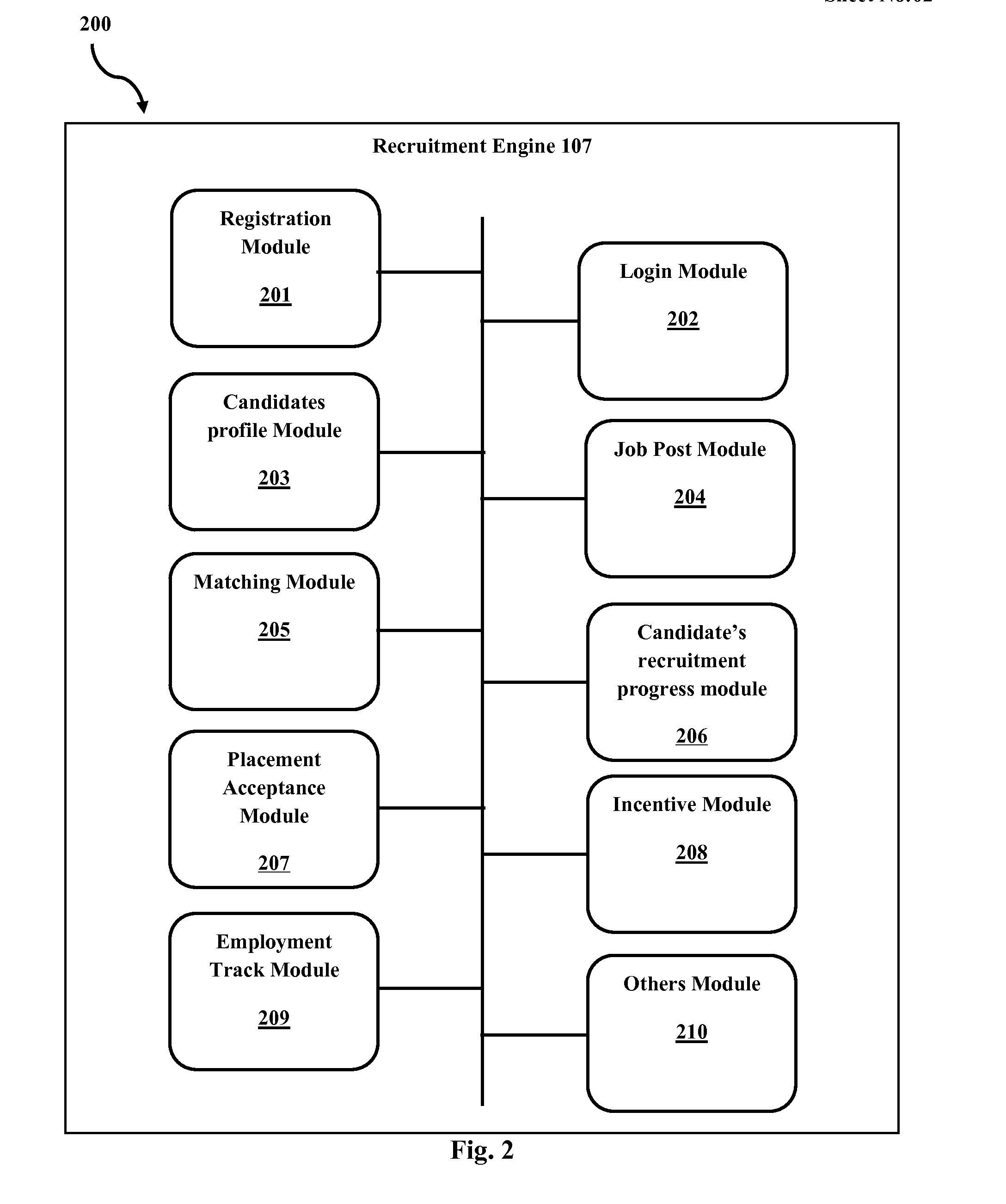 System and method for transparent recruitment