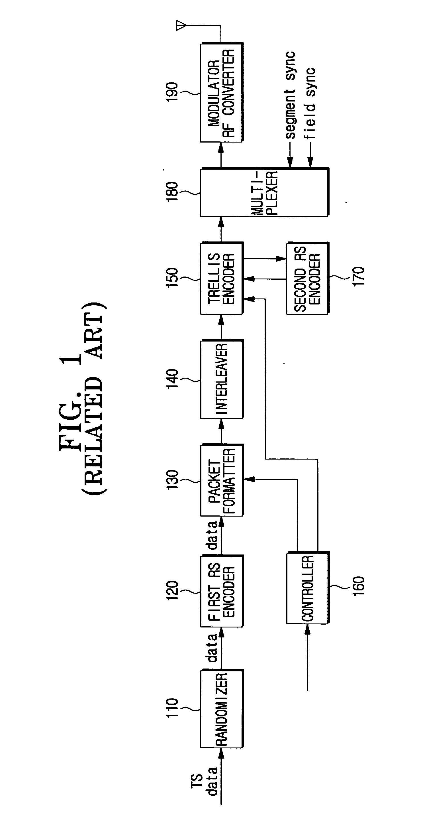 Digital broadcast transmitter/receiver having improved receiving performance and signal processing method thereof