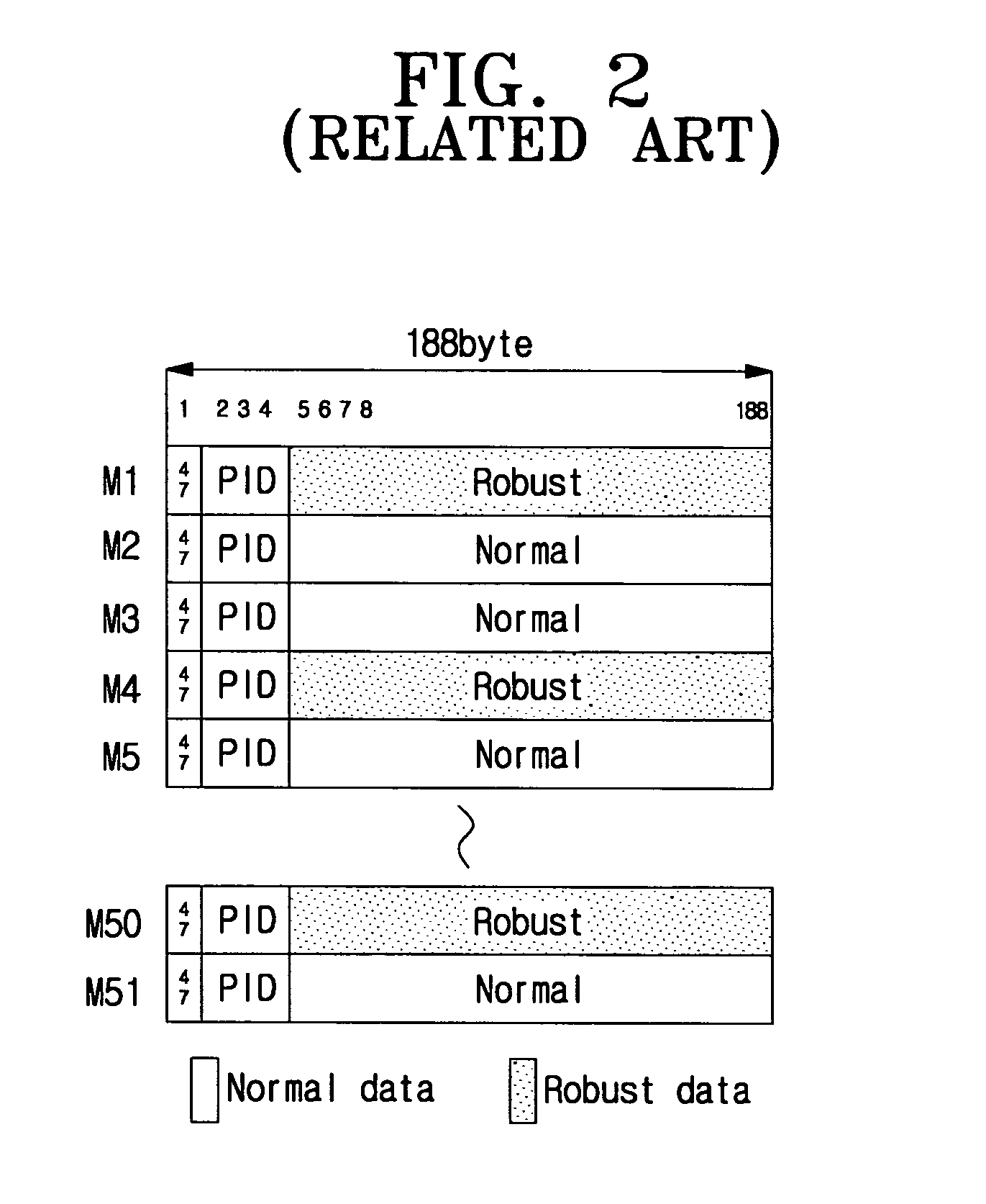 Digital broadcast transmitter/receiver having improved receiving performance and signal processing method thereof