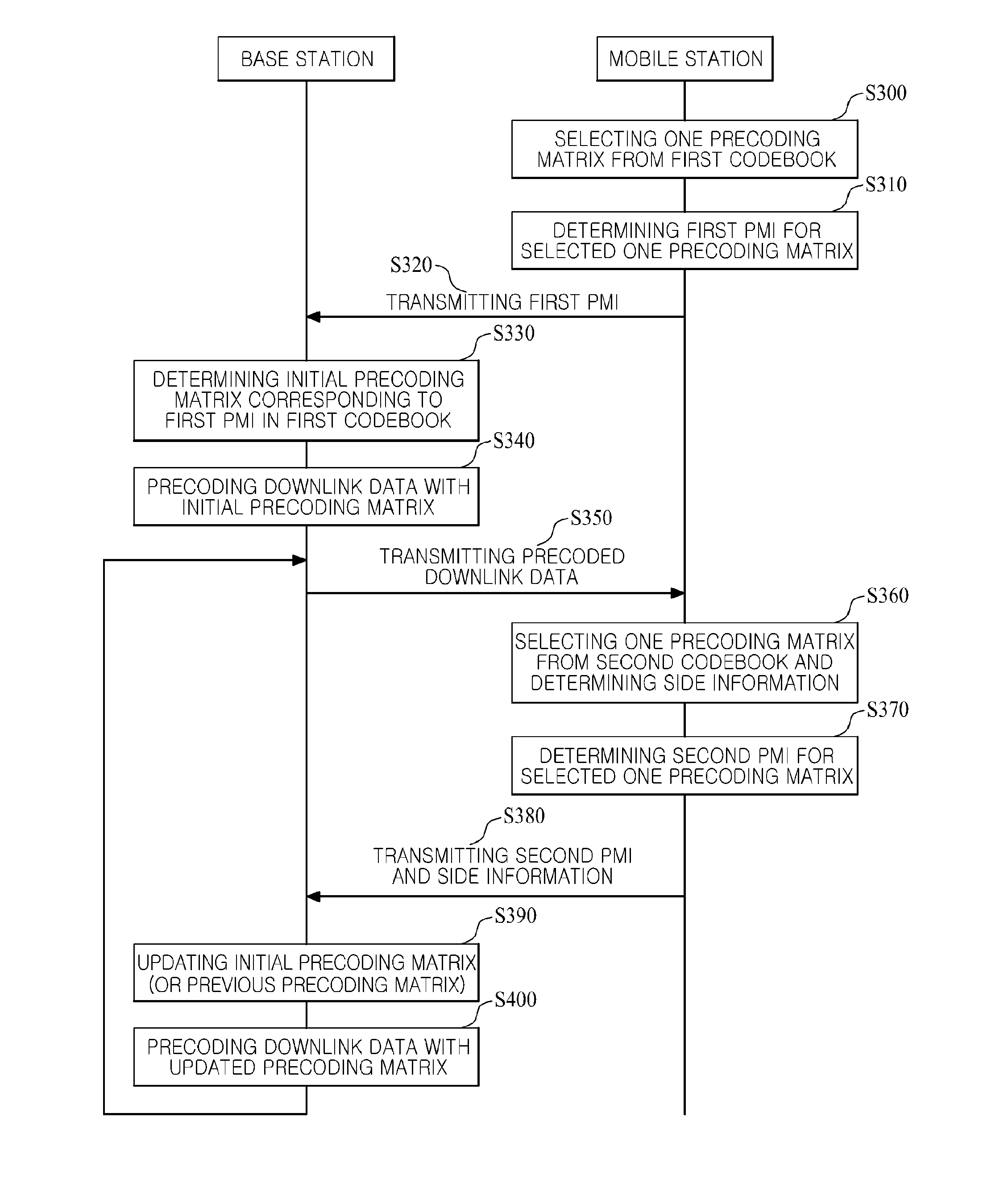 Method for differential precoding and base station supporting same