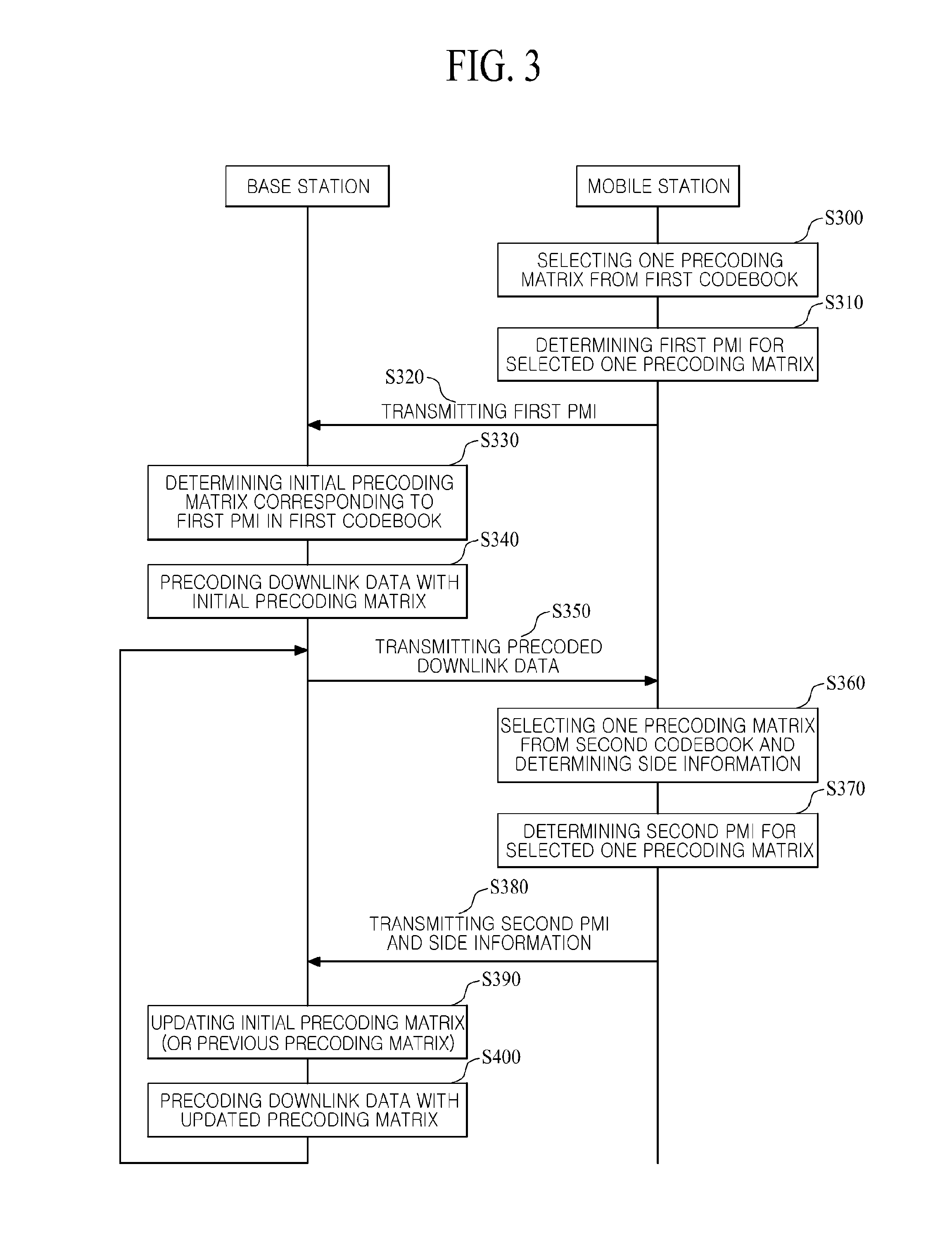 Method for differential precoding and base station supporting same