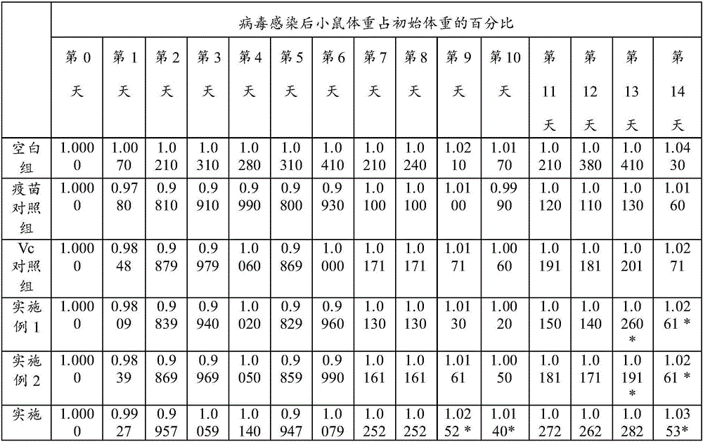 Traditional Chinese medicine composition and application thereof