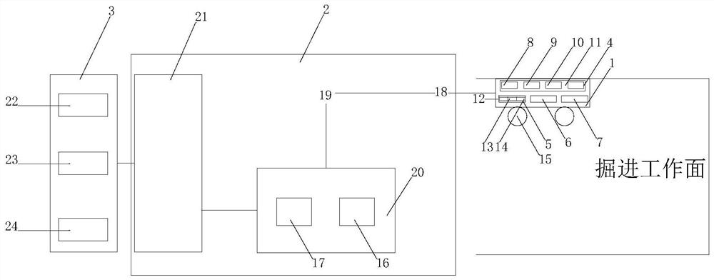 Coal roadway driving working face coal seam gas content non-contact dynamic continuous measurement system and method