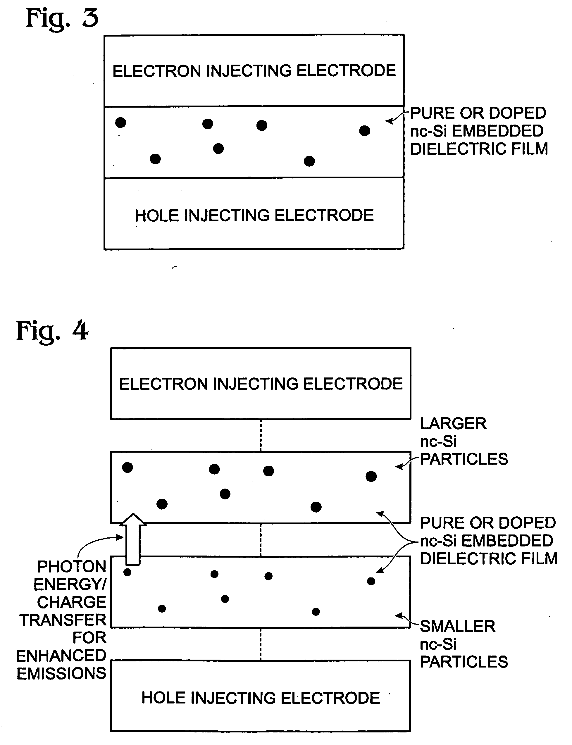 Fabrication of a Semiconductor Nanoparticle Embedded Insulating Film Electroluminescence Device