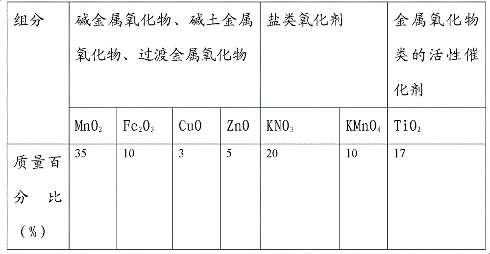 Combustion-supporting coal-fired additive and preparation method thereof