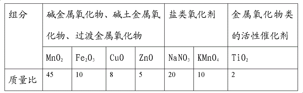 Combustion-supporting coal-fired additive and preparation method thereof