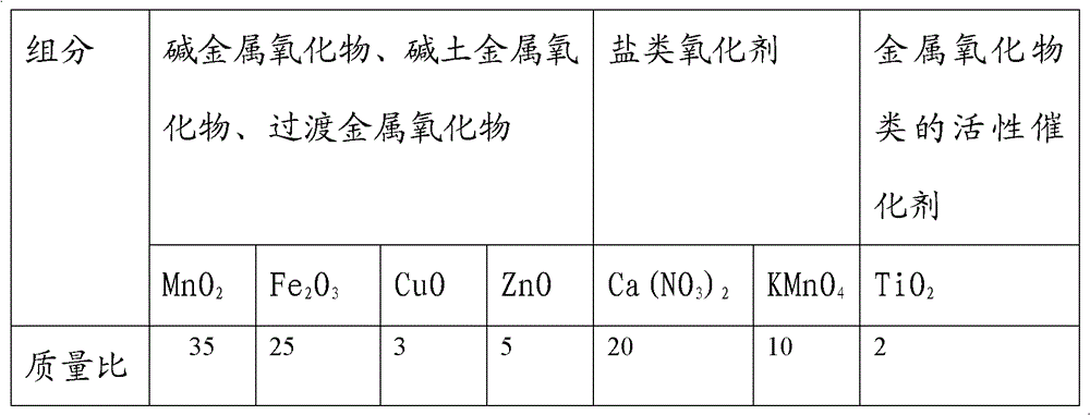 Combustion-supporting coal-fired additive and preparation method thereof