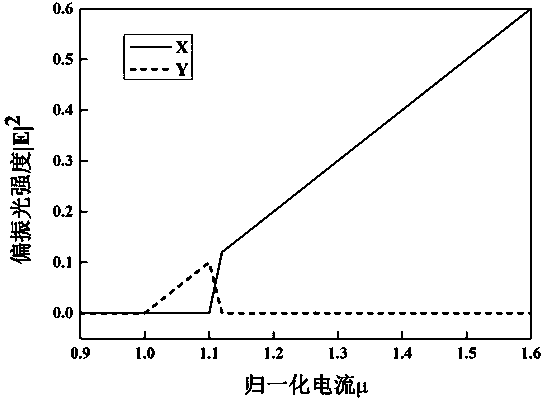 A True Random Password Generator Based on Vertical Cavity Surface Emitting Laser