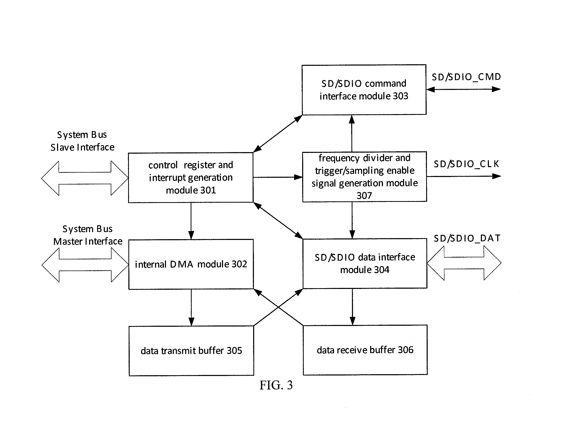 SD/SDIO host controller