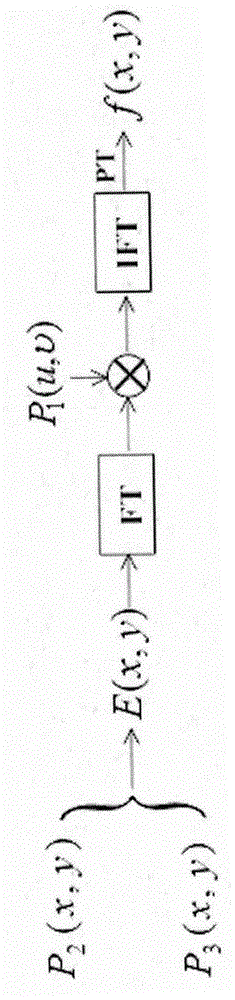 Image Encryption Method Based on Double Random Phase Encoding and Interference Principle