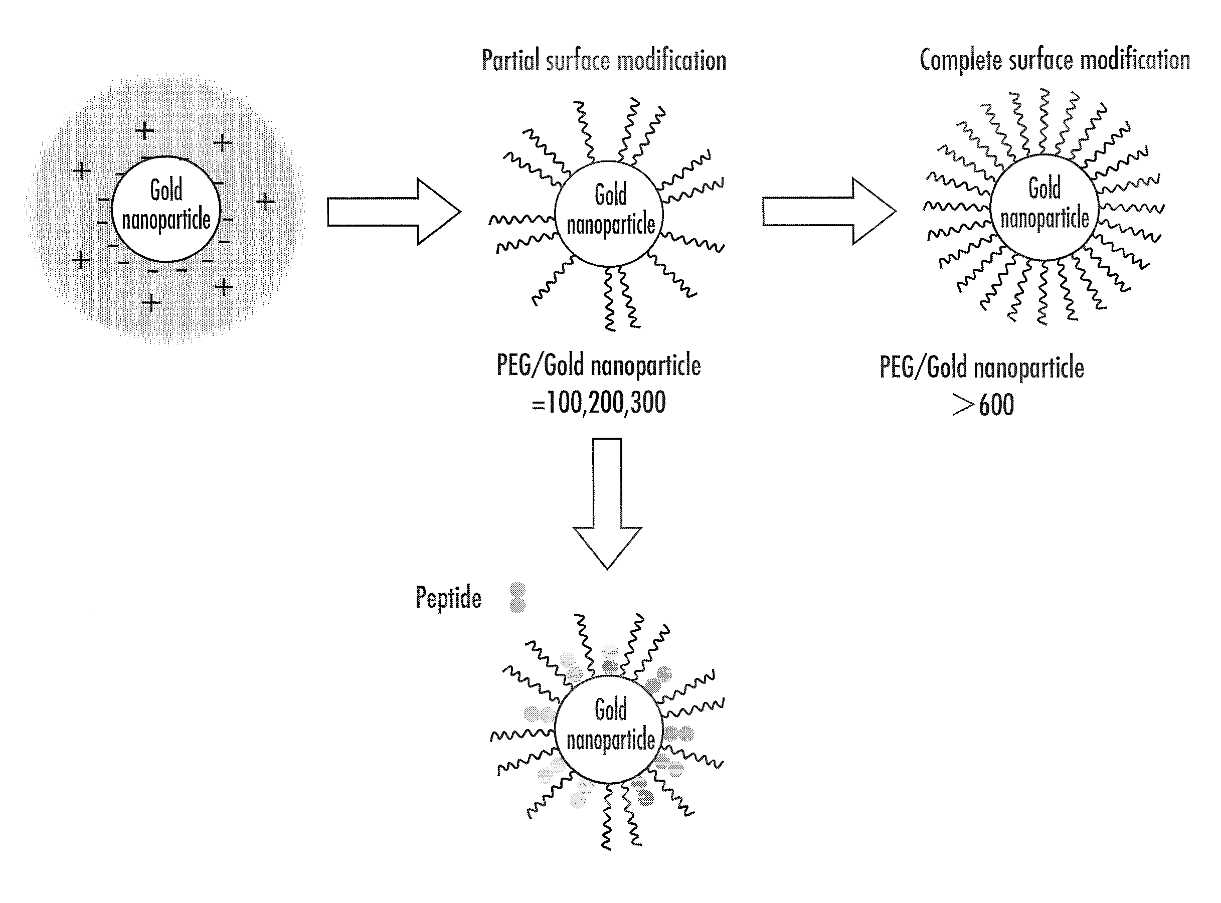 Multifunctional metal nanostructure and method for producing same