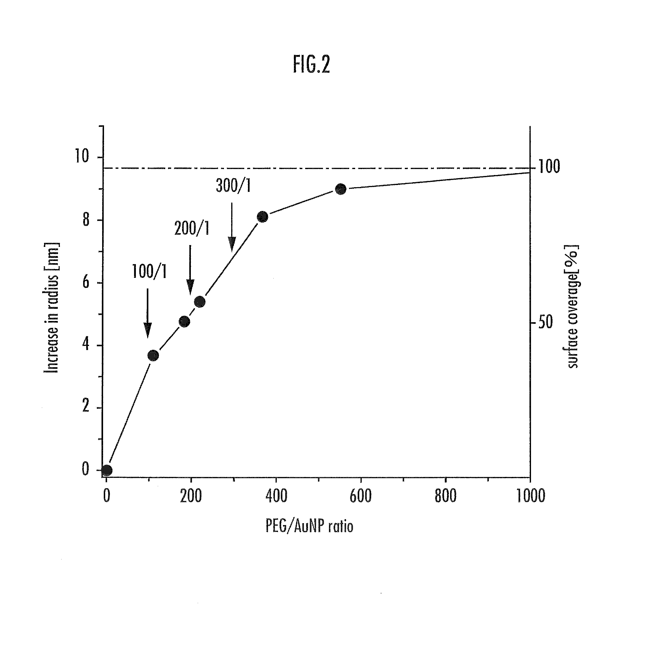 Multifunctional metal nanostructure and method for producing same