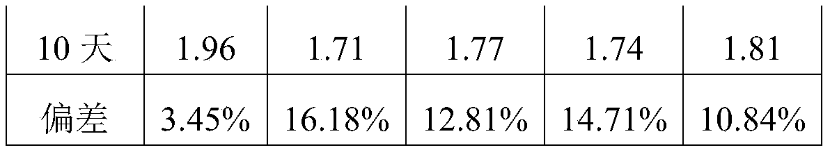 Free fatty acid detection kit and preparation method