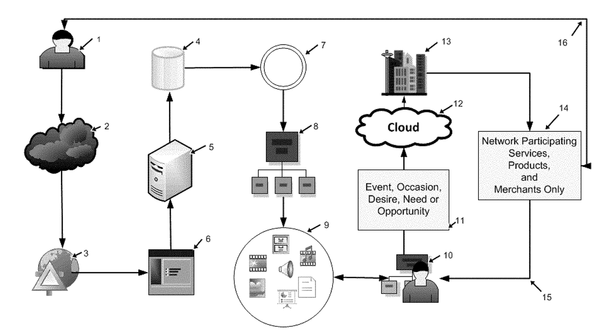 Method and system for local internet and cloud commerce
