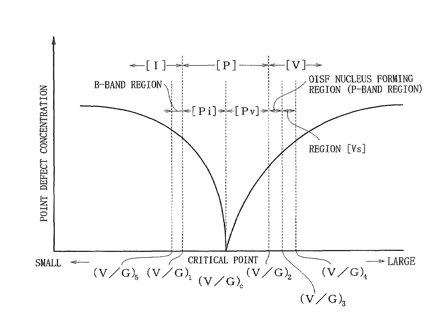 Silicon wafer surface defect evaluation method