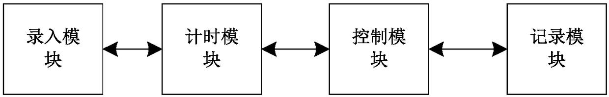 City greening management system and method