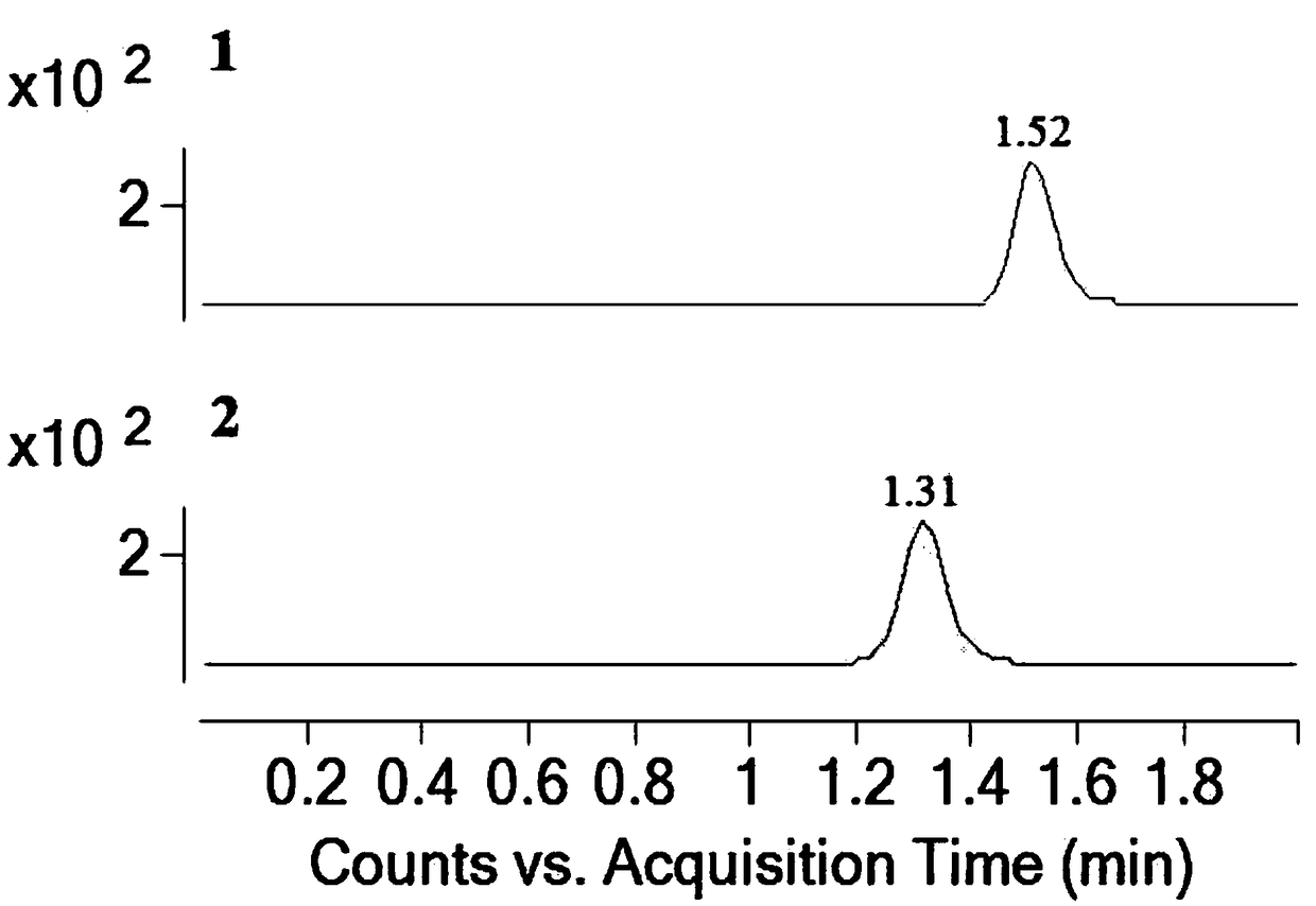 A method for measuring the concentration of 8-epiflavin e-acetate in blood plasma