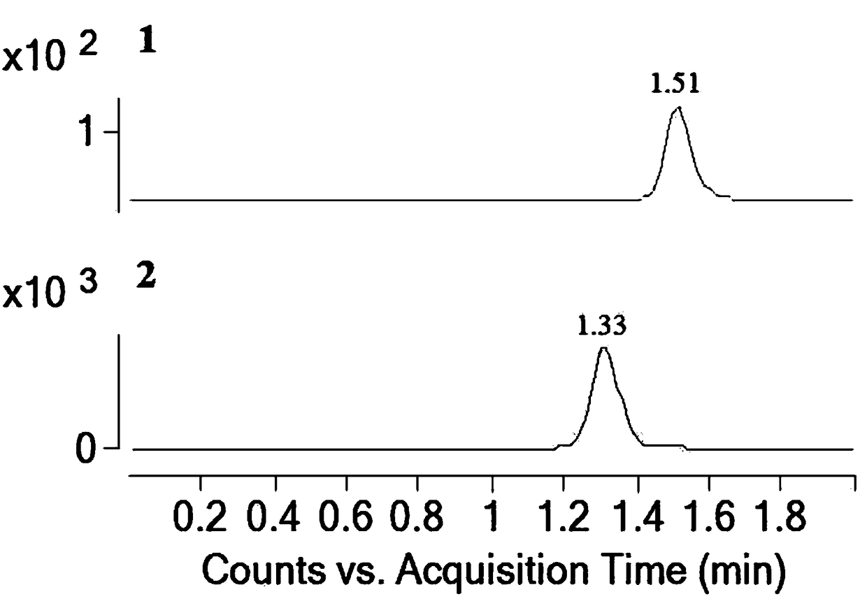 A method for measuring the concentration of 8-epiflavin e-acetate in blood plasma