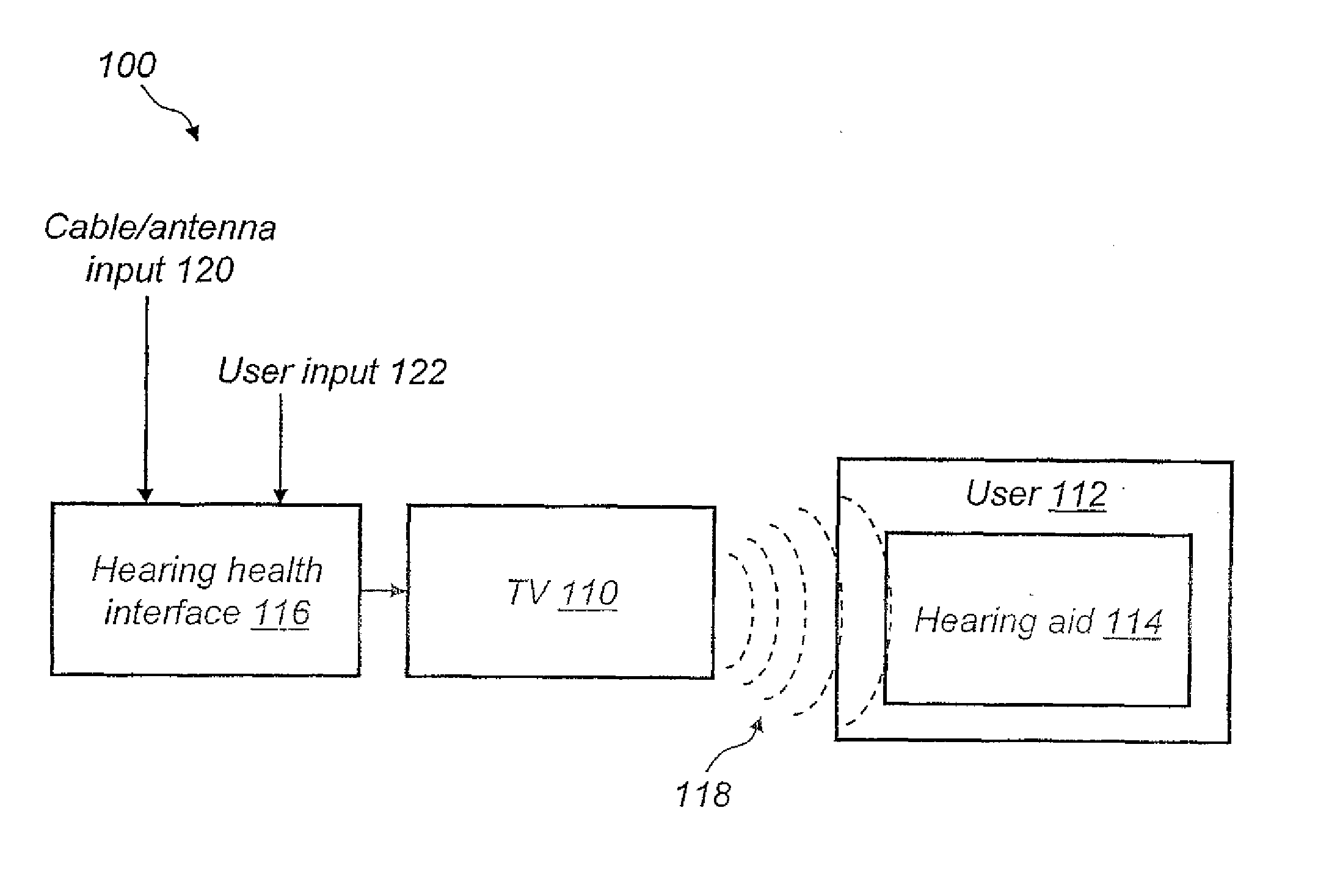 System for and Method of Providing Improved Intelligibility of Television Audio for the Hearing Impaired