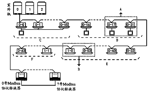 Modbus protocol conversion device and multiple on-line centralized control system