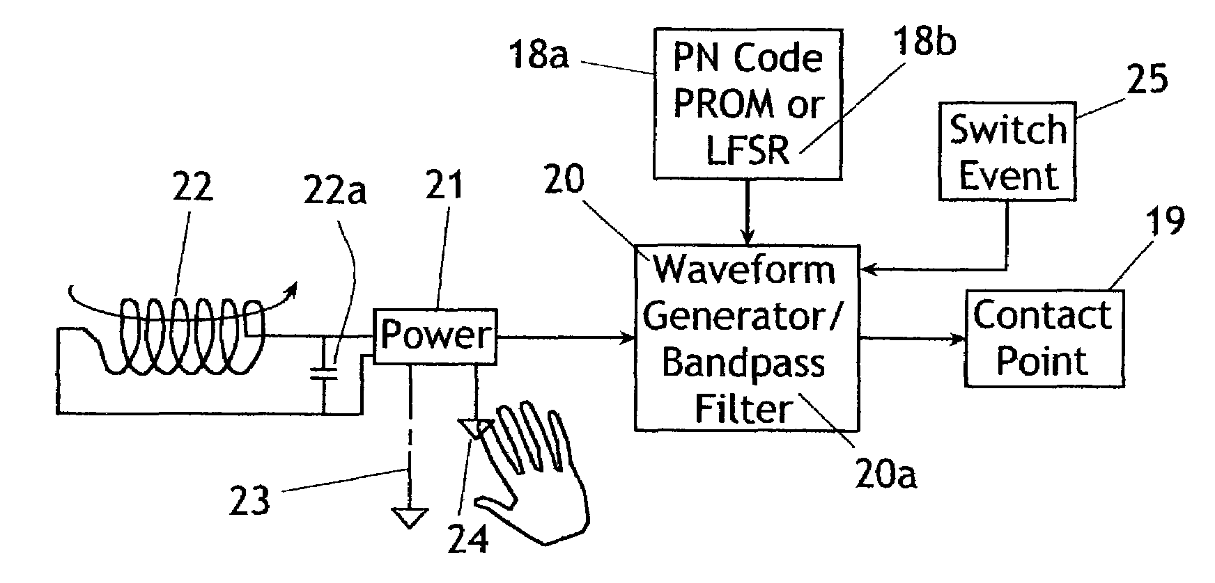 Method and apparatus for a touch sensitive system employing direct sequence spread spectrum (DSSS) technology