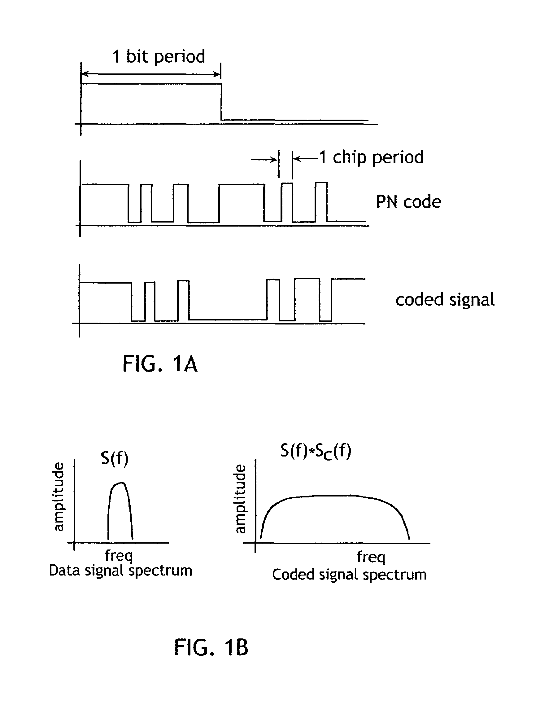 Method and apparatus for a touch sensitive system employing direct sequence spread spectrum (DSSS) technology