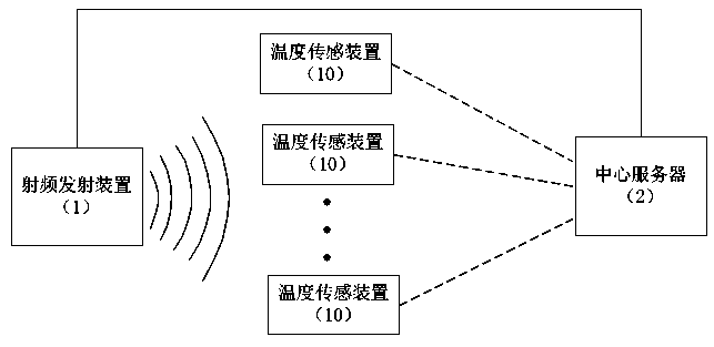 Wireless temperature sensing system capable of collecting radio frequency energy and energy control method