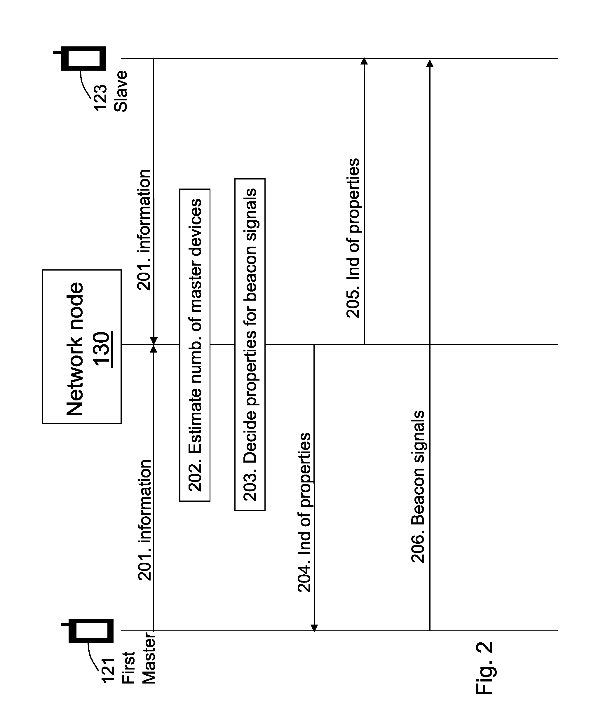 Method and Network Node for Handling Beacon Signal Transmission