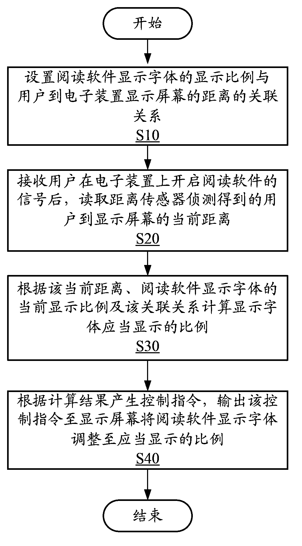 System and method for automatically adjusting display font size of reading software