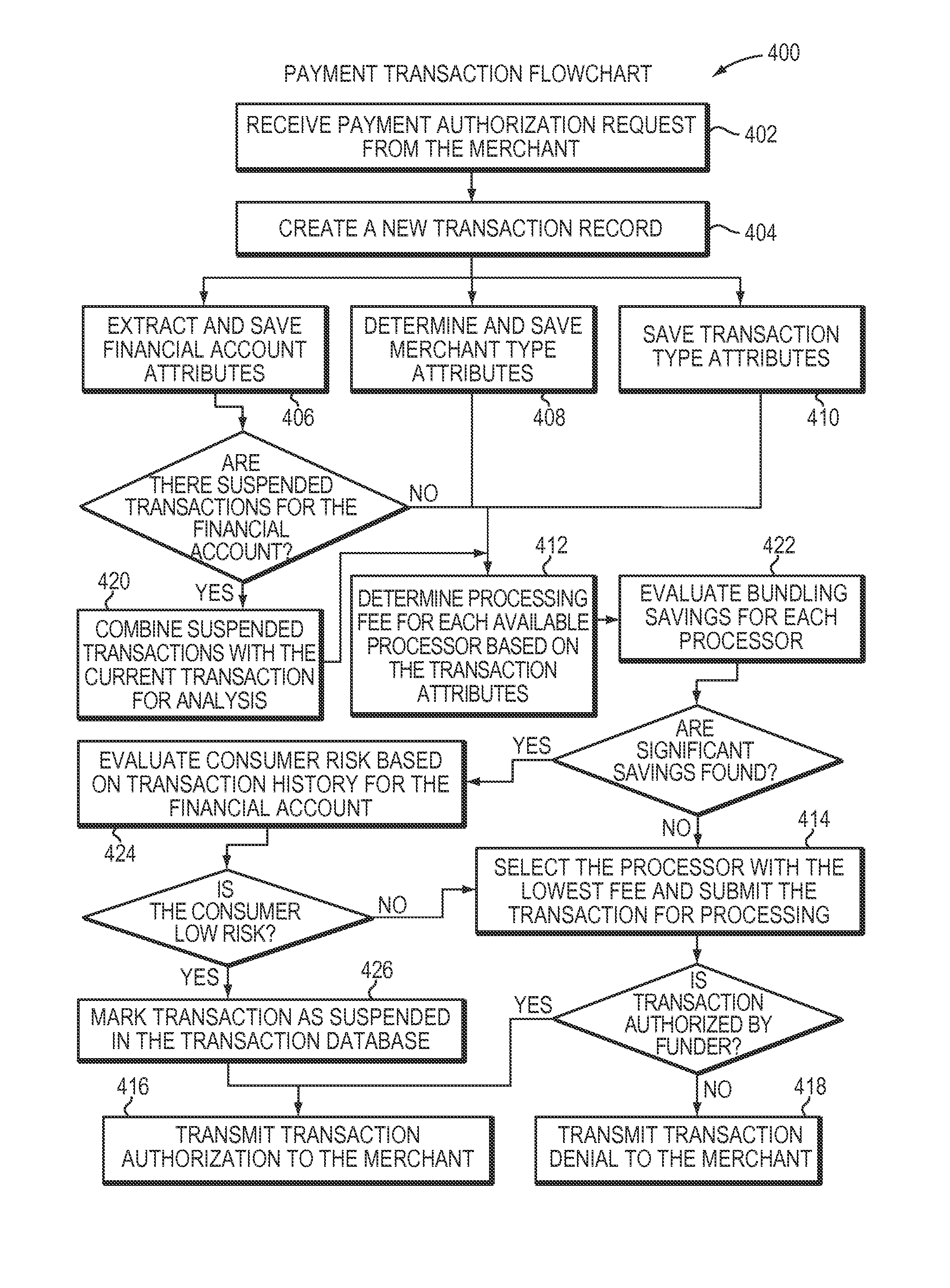 Systems and methods for dynamic transaction-payment routing