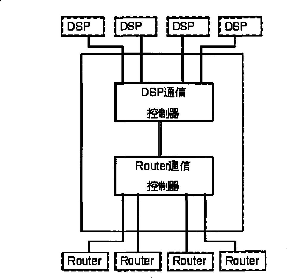 Array processor structure
