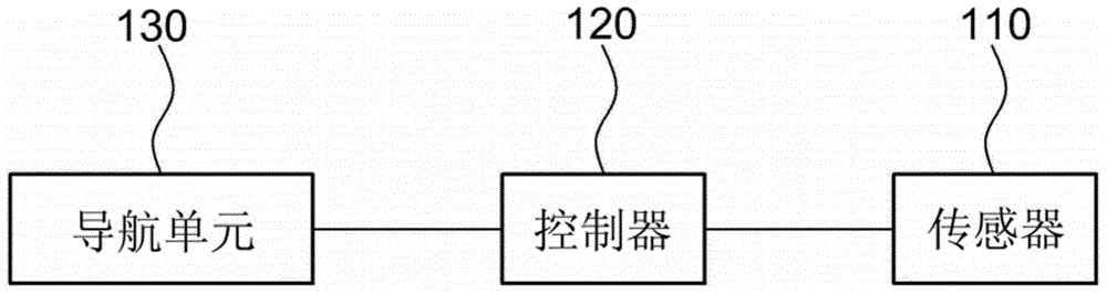 Speed bump detection apparatus and navigation data updating apparatus and method using the same