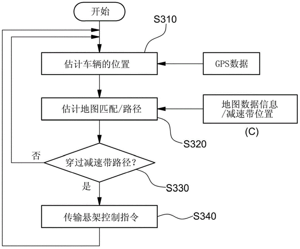 Speed bump detection apparatus and navigation data updating apparatus and method using the same