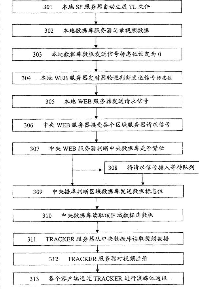 Distributed streaming media release system and method thereof