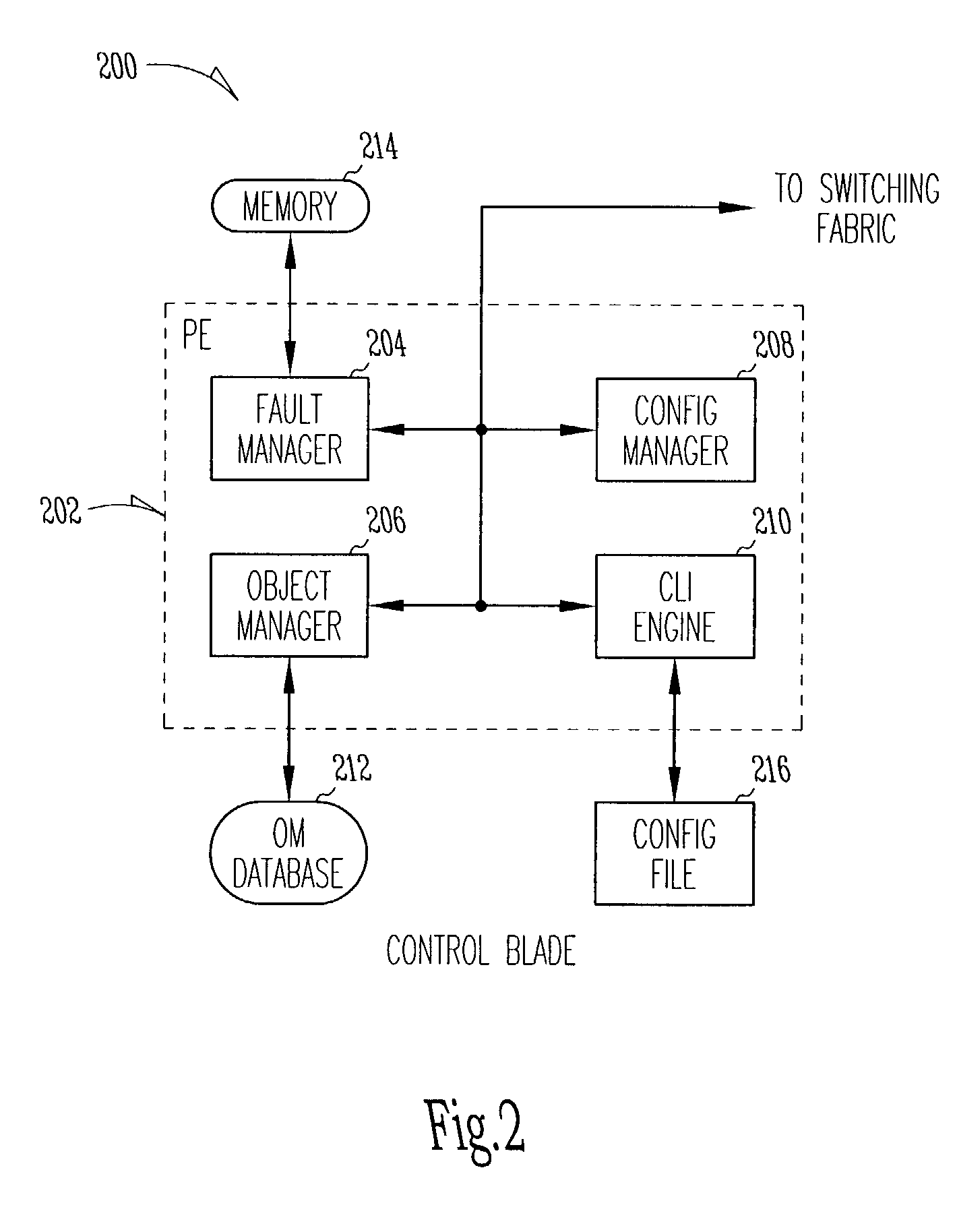 System and method for virtual router failover in a network routing system
