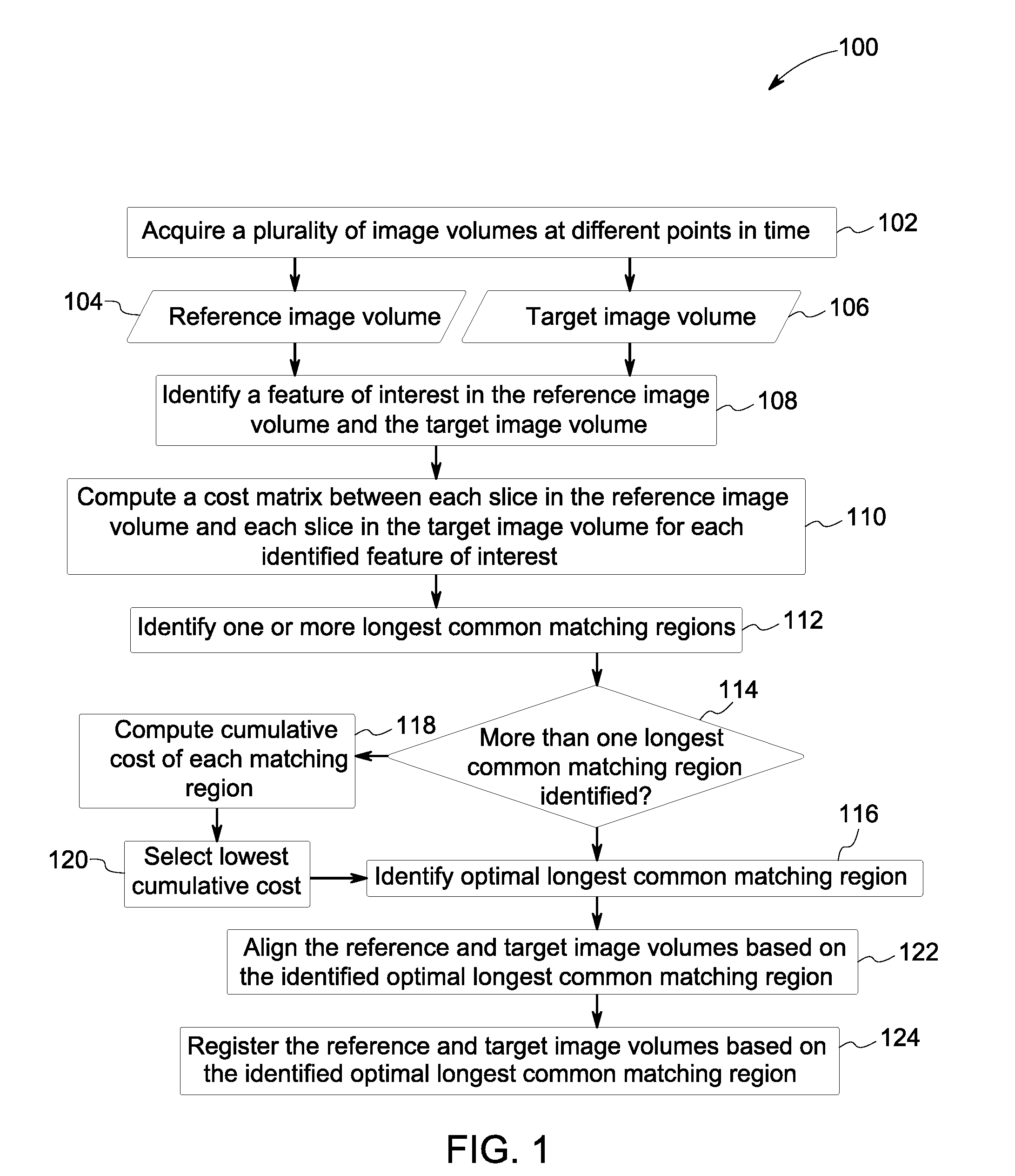 Method for automatic mismatch correction of image volumes