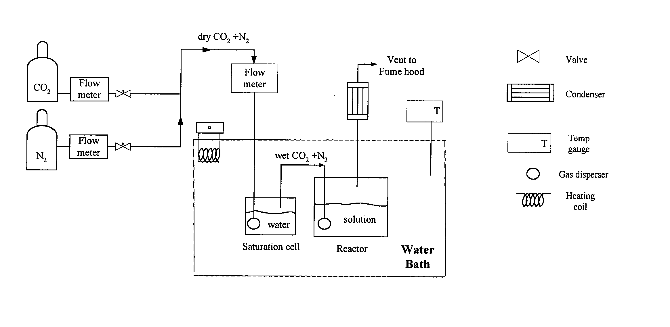 Method of capturing carbon dioxide from gas streams