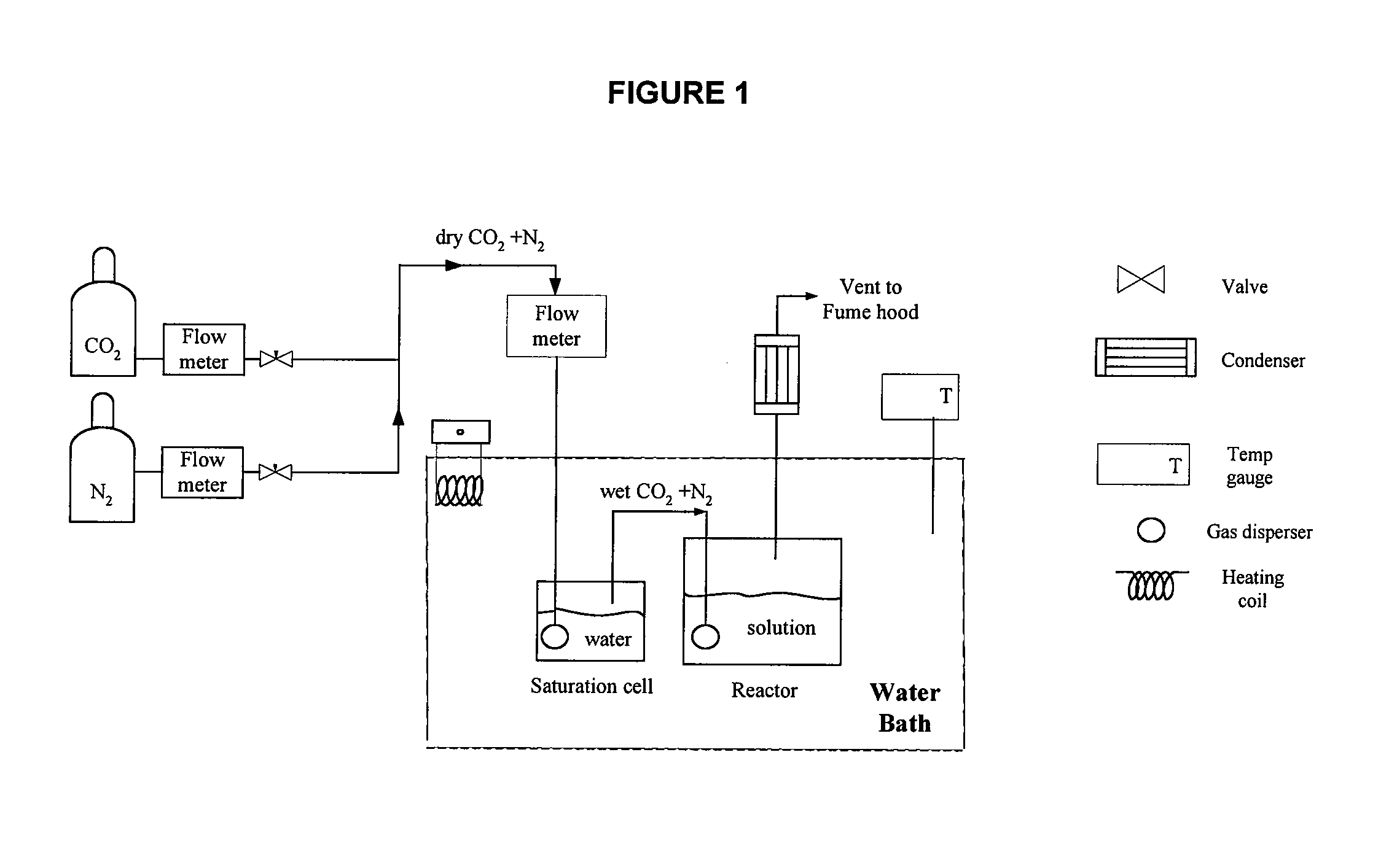 Method of capturing carbon dioxide from gas streams