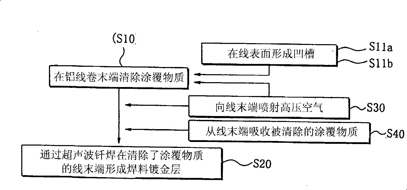 Supersonic soldering aluminum coil and its production method