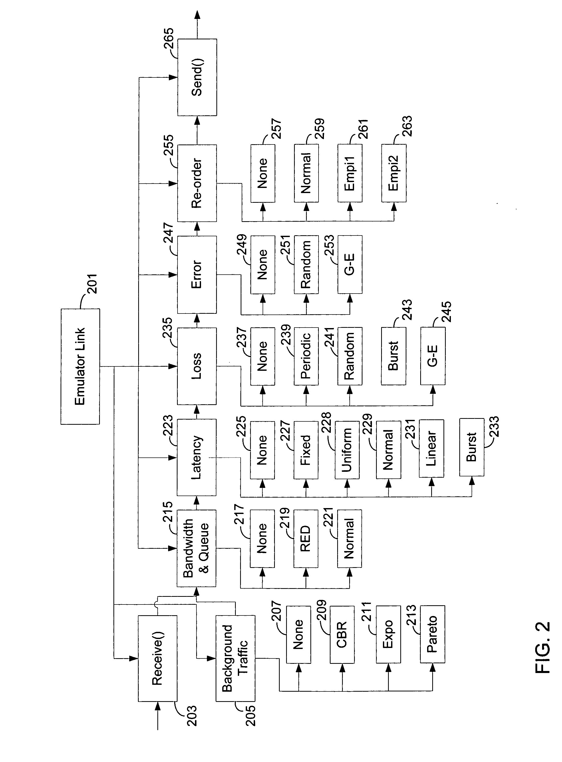 Method and system for network emulation using packet reorder emulation techniques