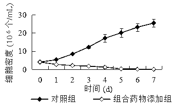 Combination drug for selectively killing microcystis to promote growth of beneficial floating algae