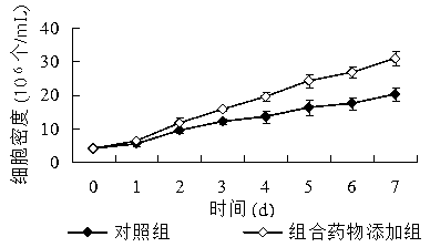 Combination drug for selectively killing microcystis to promote growth of beneficial floating algae