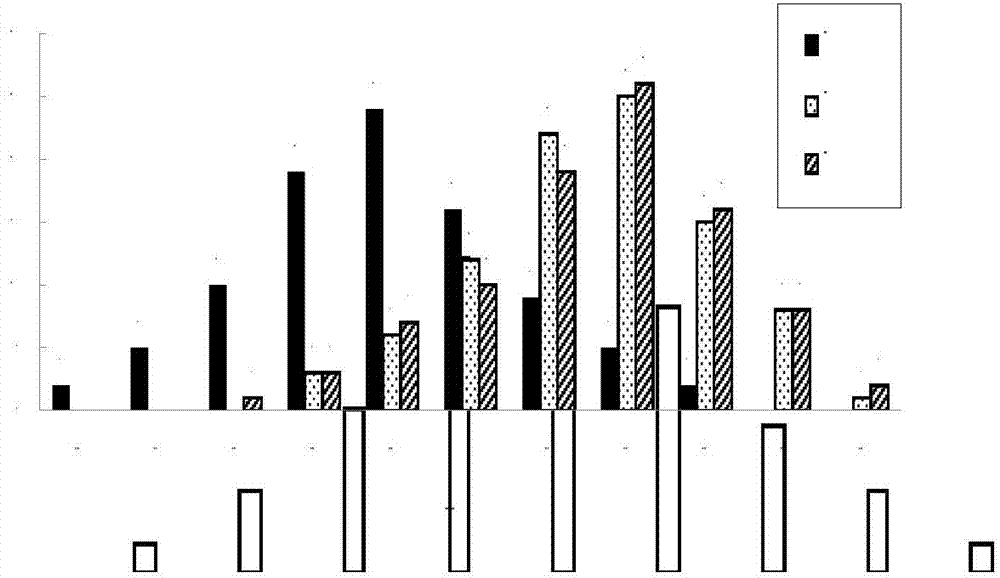 Molecular marker closely linked with oil content character of rapes and application