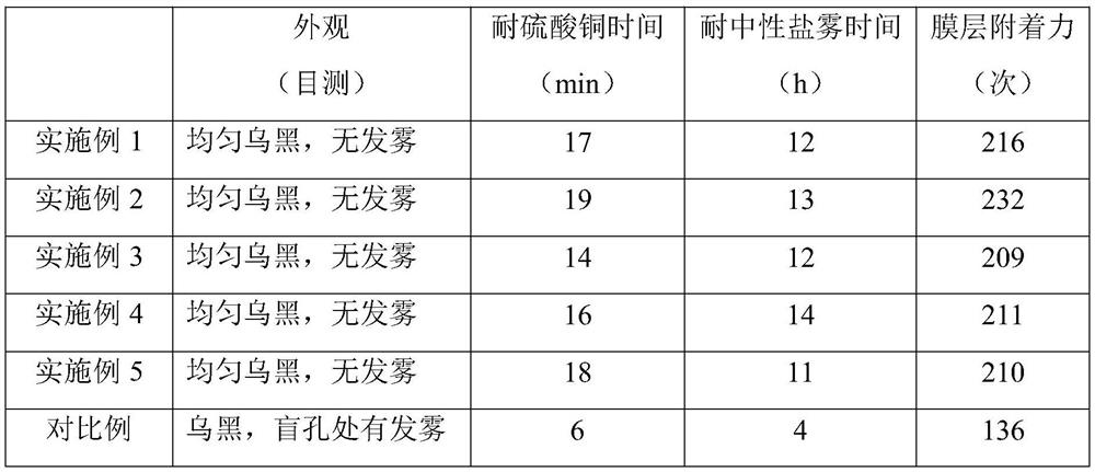 Steel piece blackening method