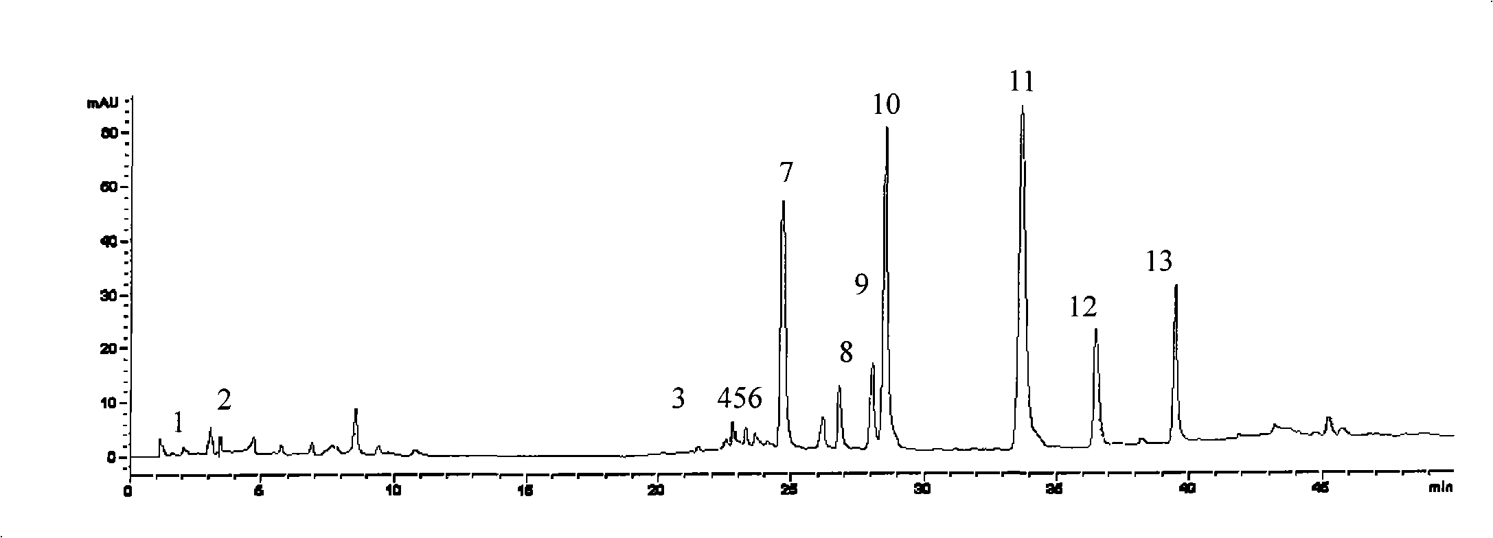 Cellular membrane chromatography for sifting analgesic traditional Chinese medicine active ingredient