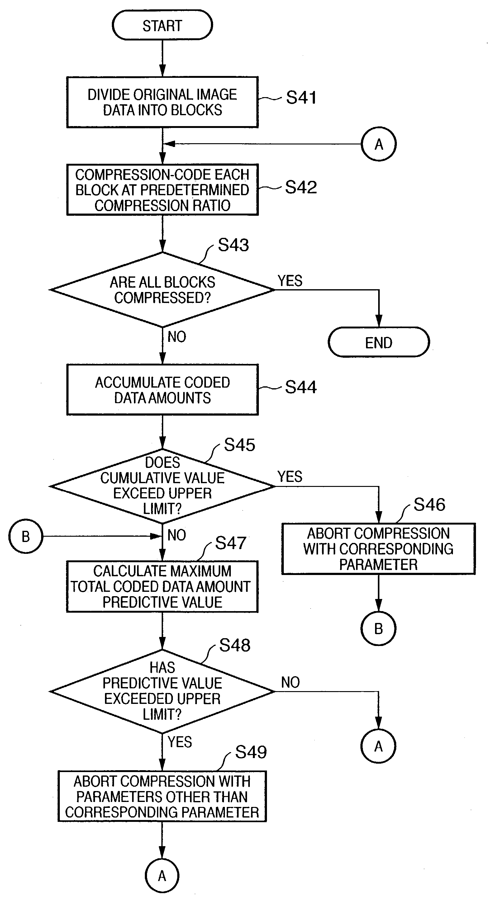 Image compression coding apparatus and control method therefor