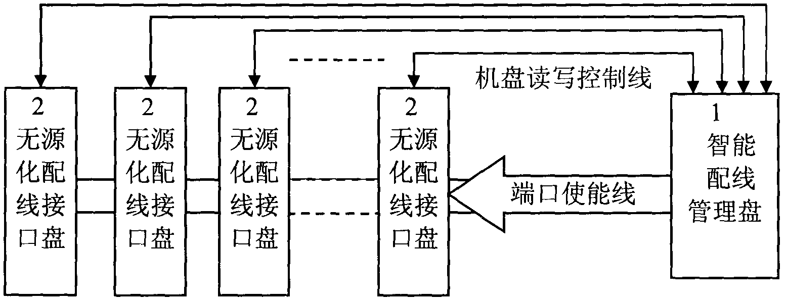 Circuit for realizing passivity of intelligent photo wiring interface plate in port enabling way