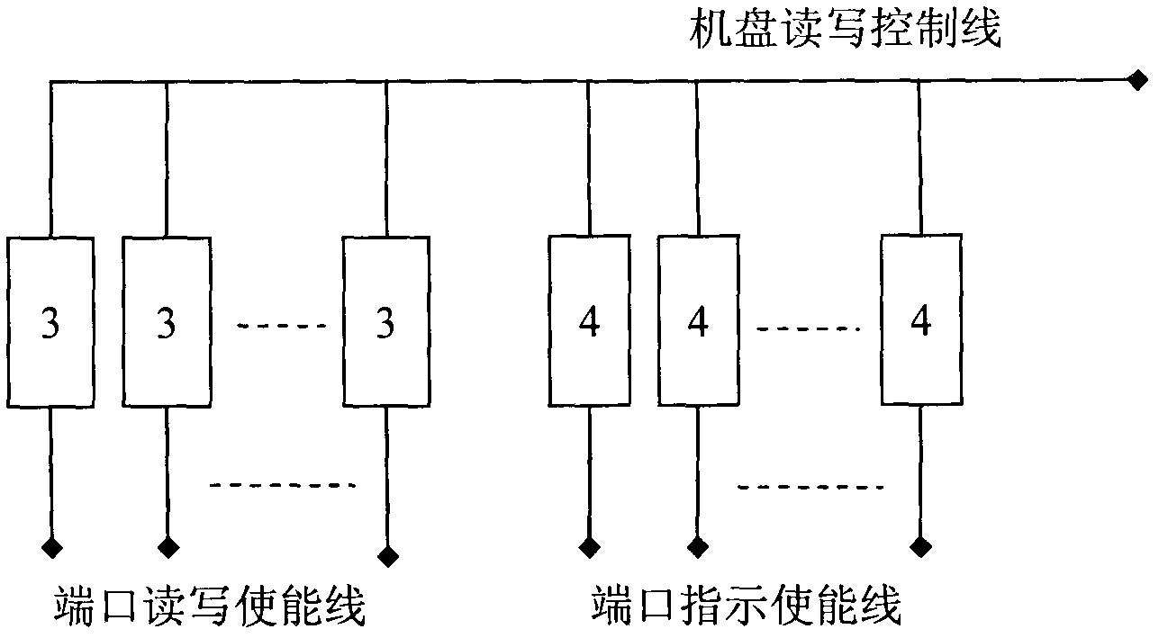 Circuit for realizing passivity of intelligent photo wiring interface plate in port enabling way