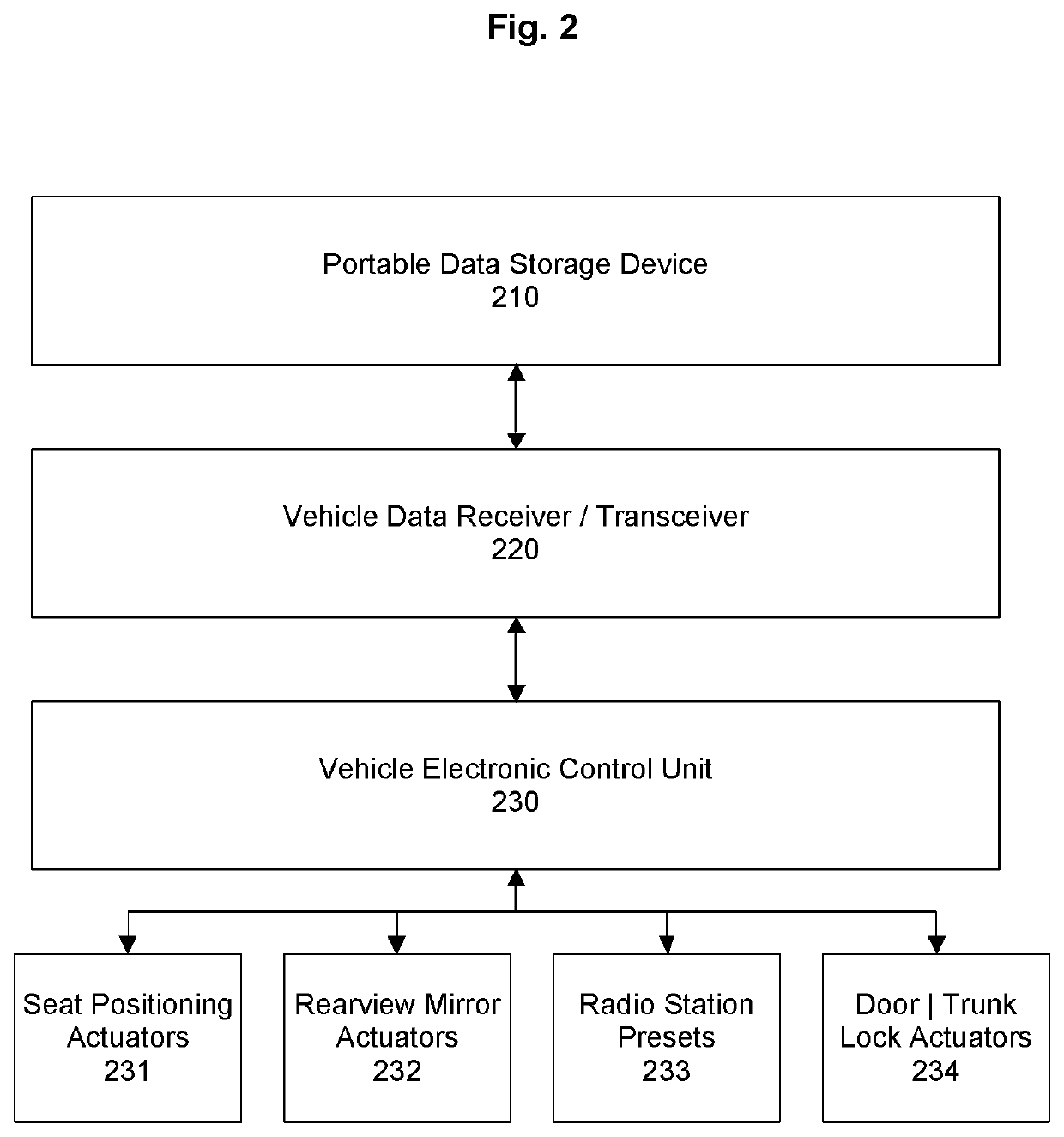 Systems for a shared vehicle