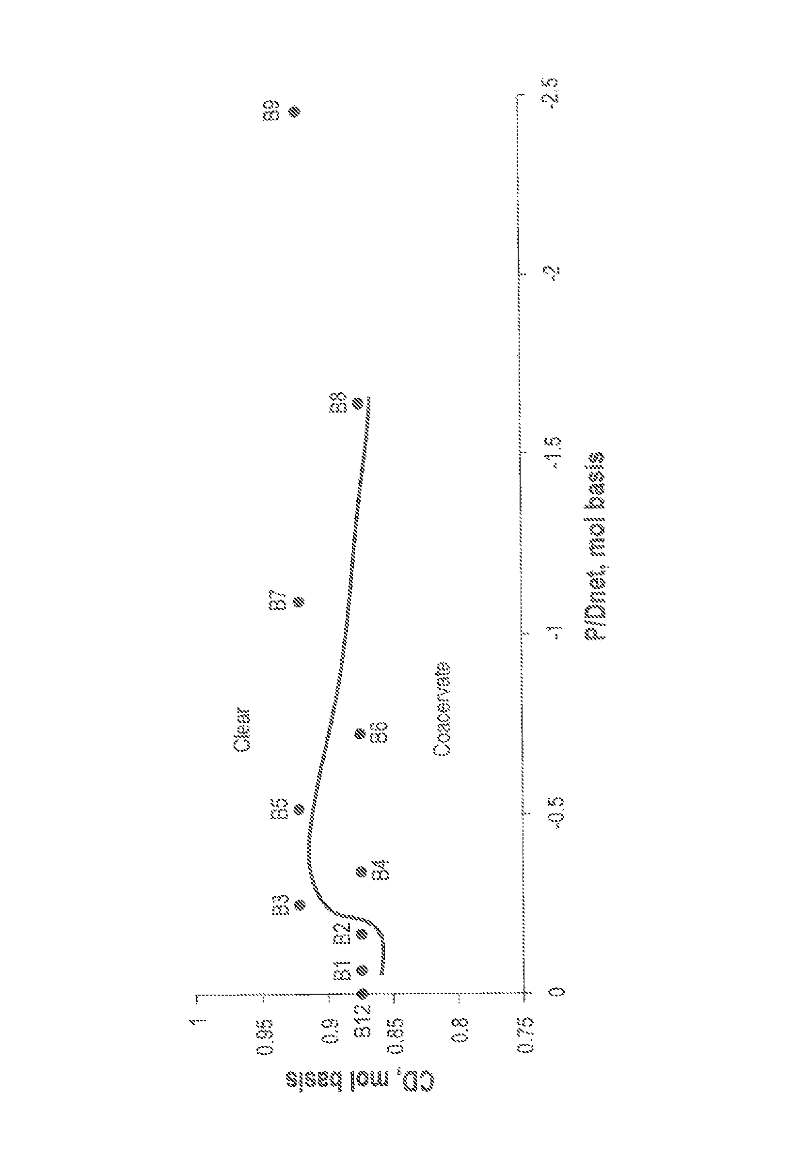 Anionic micelles with cationic polymeric counterions methods thereof